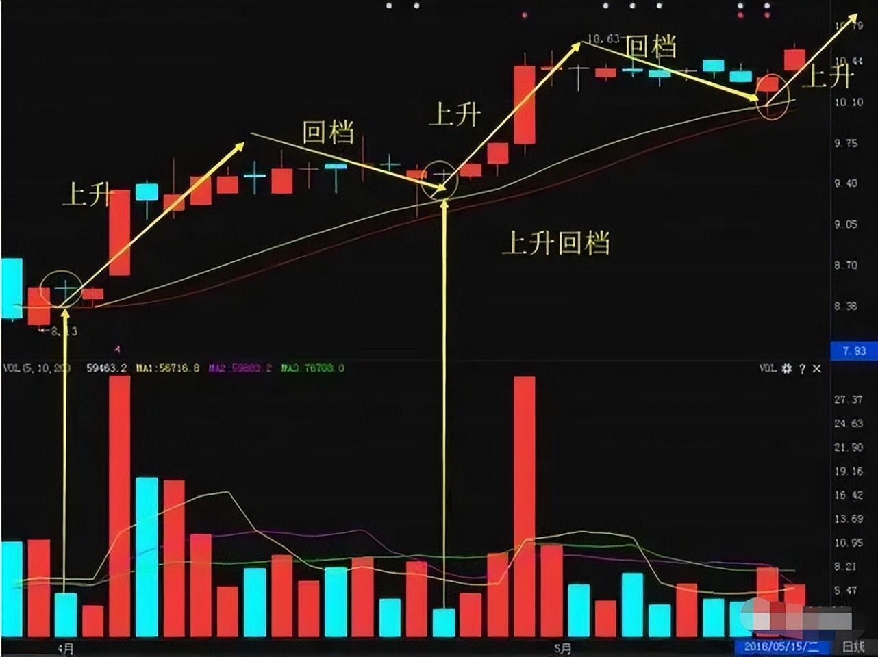 一位职业股民的趋势交易之道教你如何才能成为真正的炒股高手！