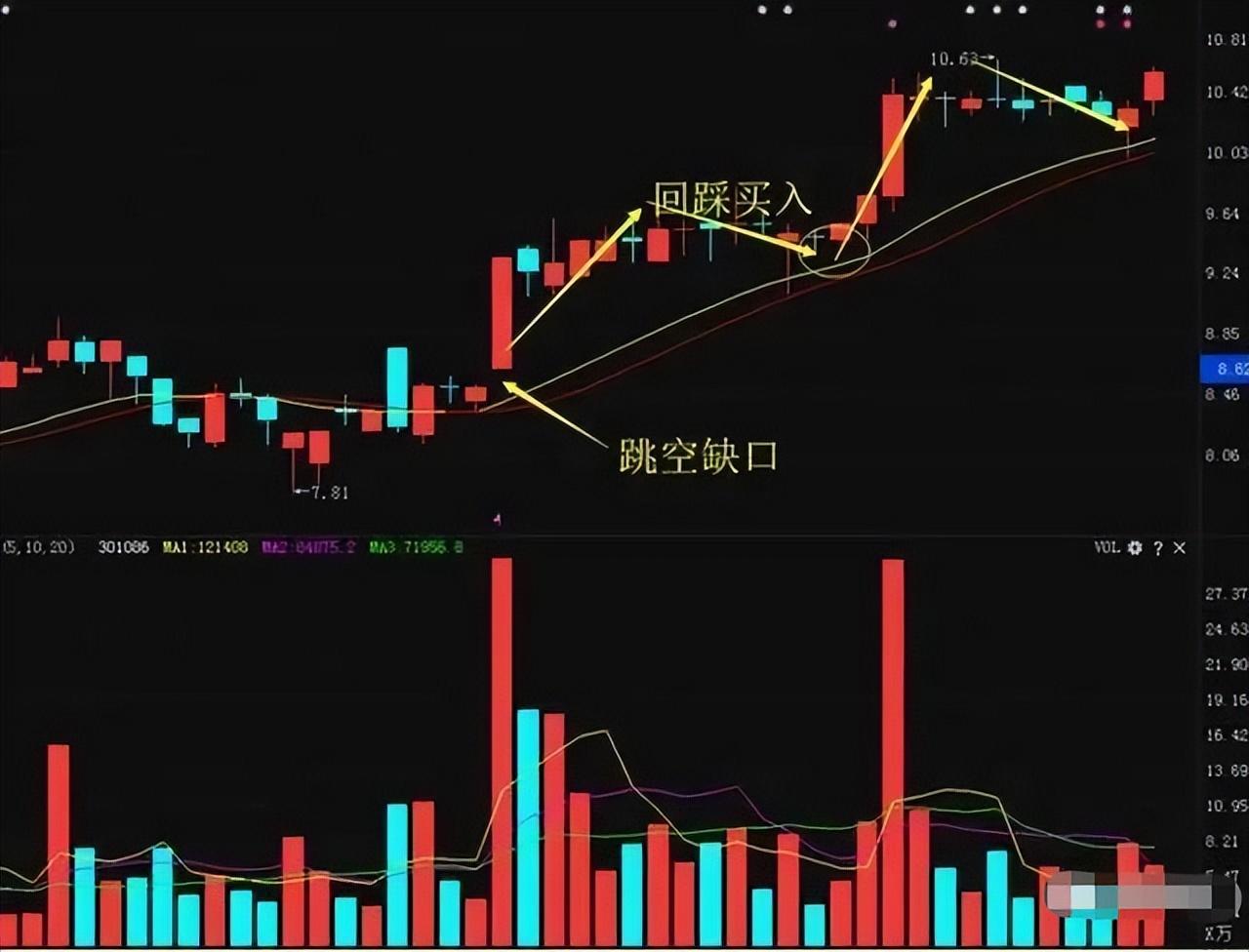 一位职业股民的趋势交易之道教你如何才能成为真正的炒股高手！