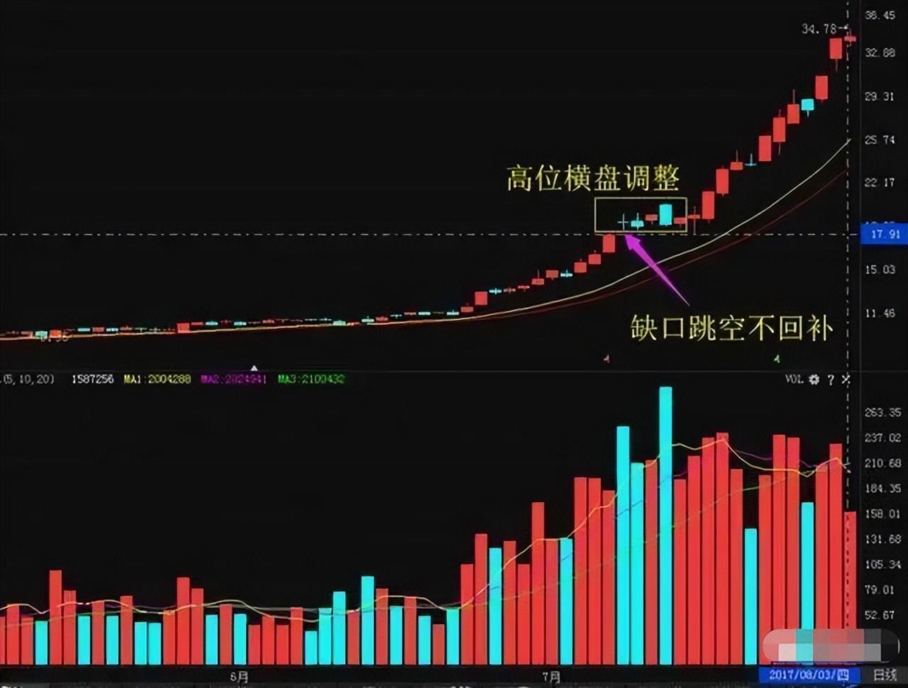 一位职业股民的趋势交易之道教你如何才能成为真正的炒股高手！