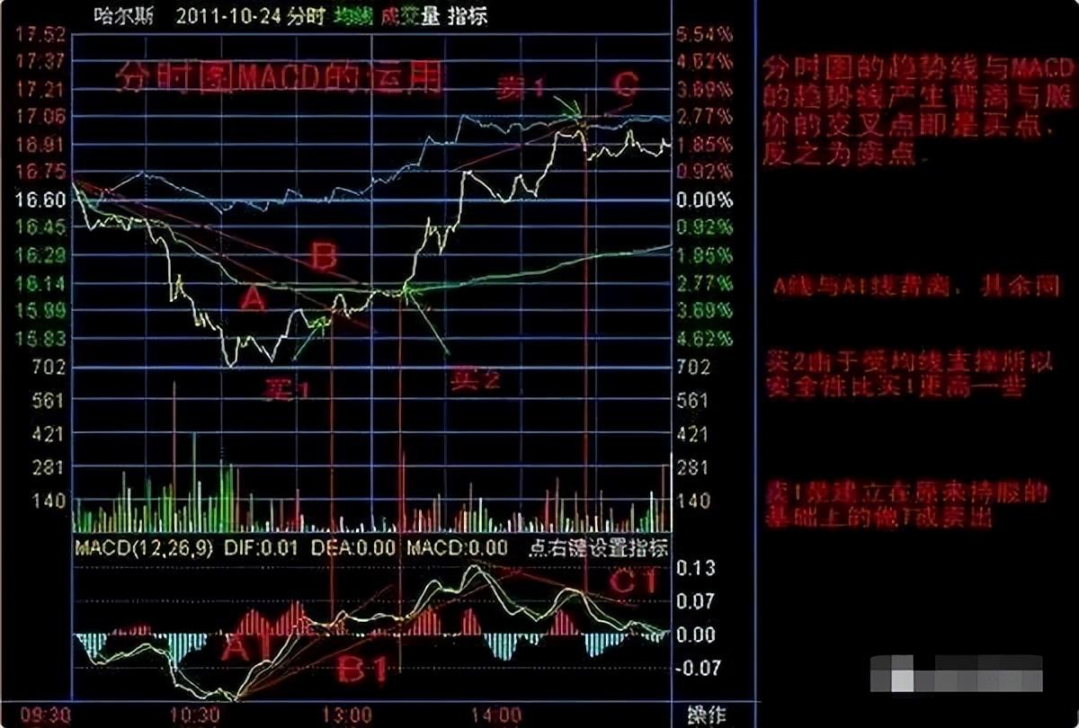 散户如何才能成功跟庄？一文详解五大跟庄技巧轻松识别主力意图