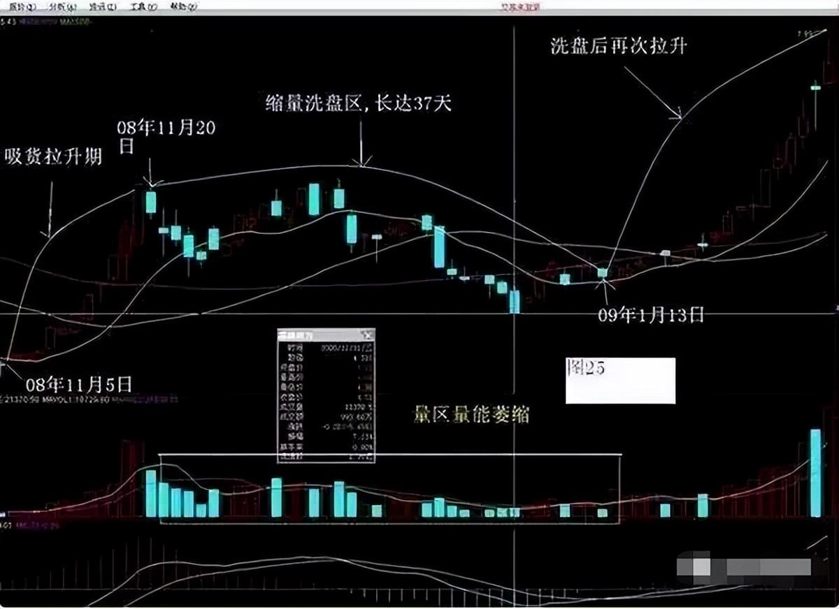 散户如何才能成功跟庄？一文详解五大跟庄技巧轻松识别主力意图