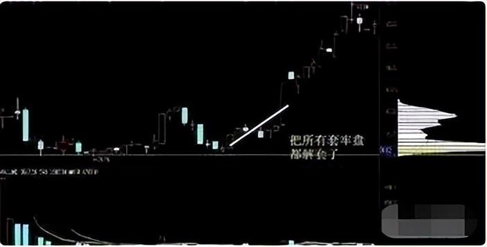 散户如何才能成功跟庄？一文详解五大跟庄技巧轻松识别主力意图