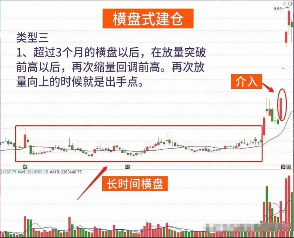 主力建仓前都会留下记号一旦出现这6大形态股价将涨不停！