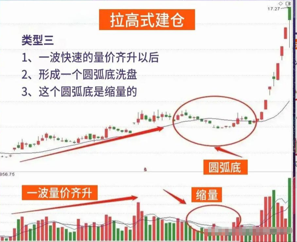 主力建仓前都会留下记号一旦出现这6大形态股价将涨不停！