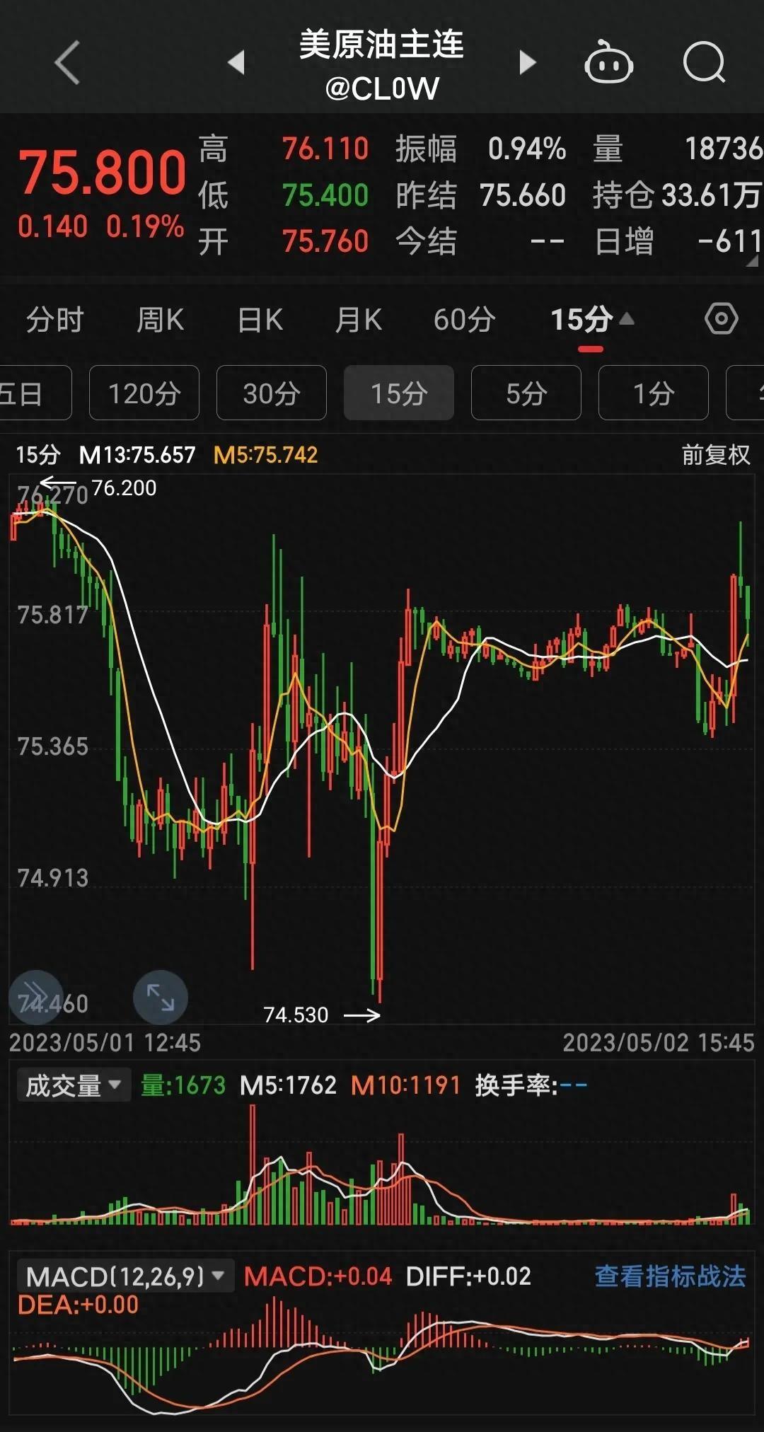 如何用三维一体的系统来做交易