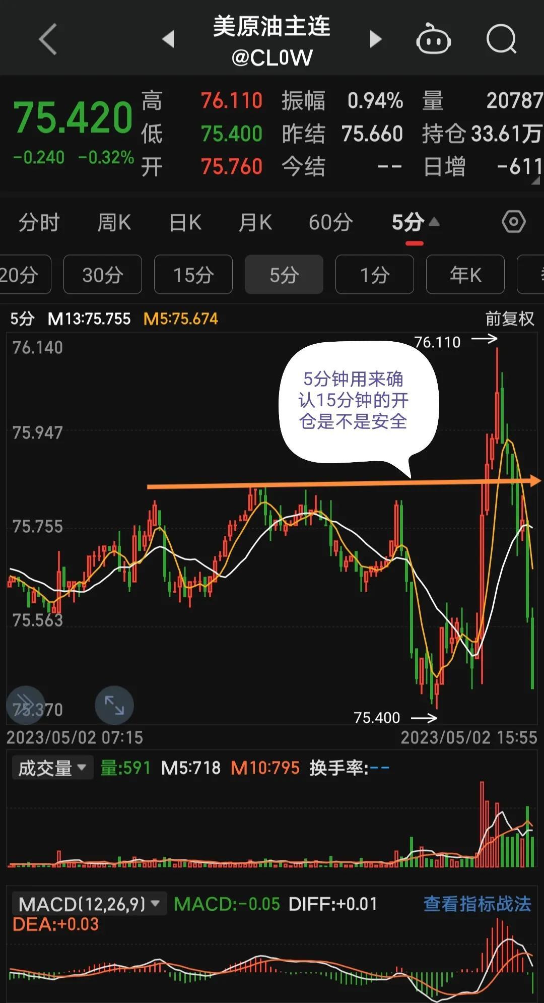 如何用三维一体的系统来做交易