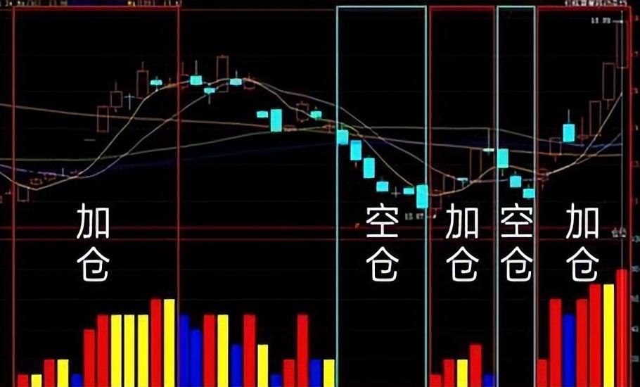 中国股市为什么股票涨了散户却拿不住跌了就死捂？值得深思