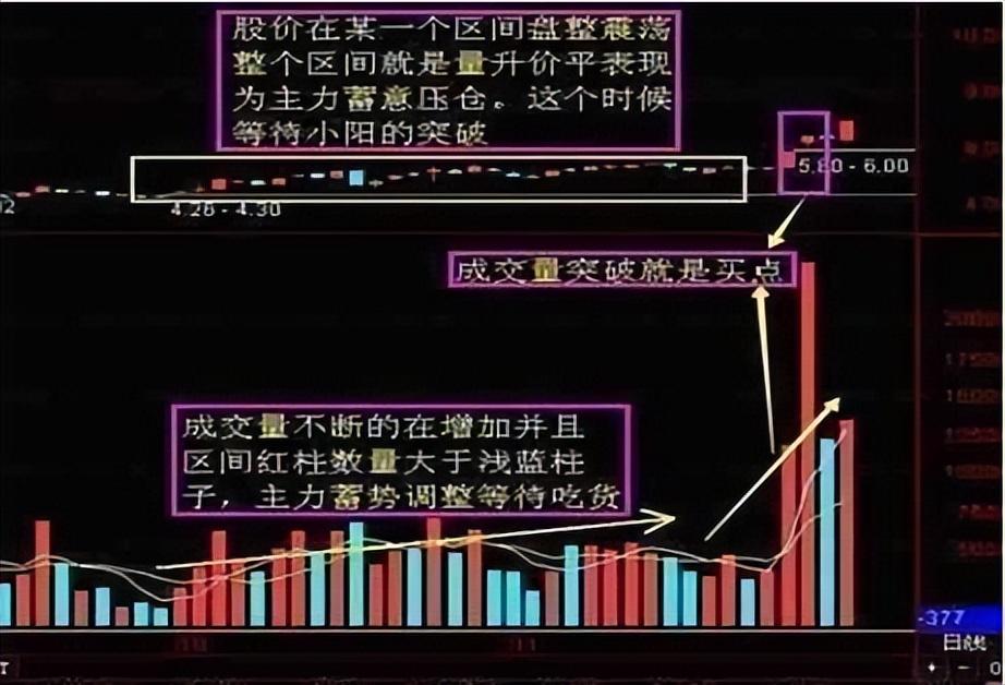 中国股市为什么股票涨了散户却拿不住跌了就死捂？值得深思