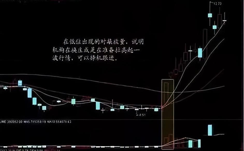 中国股市为什么股票涨了散户却拿不住跌了就死捂？值得深思