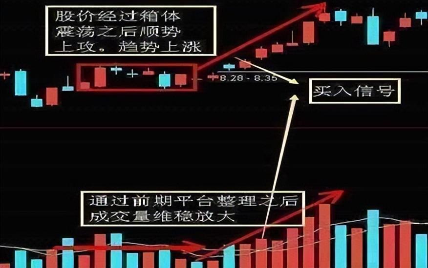 中国股市为什么股票涨了散户却拿不住跌了就死捂？值得深思