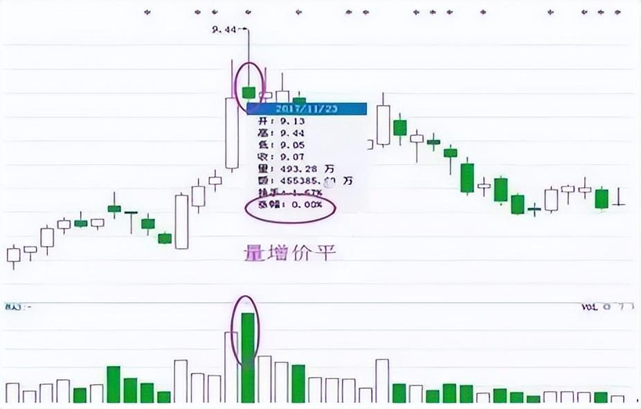 中国股市为什么股票涨了散户却拿不住跌了就死捂？值得深思