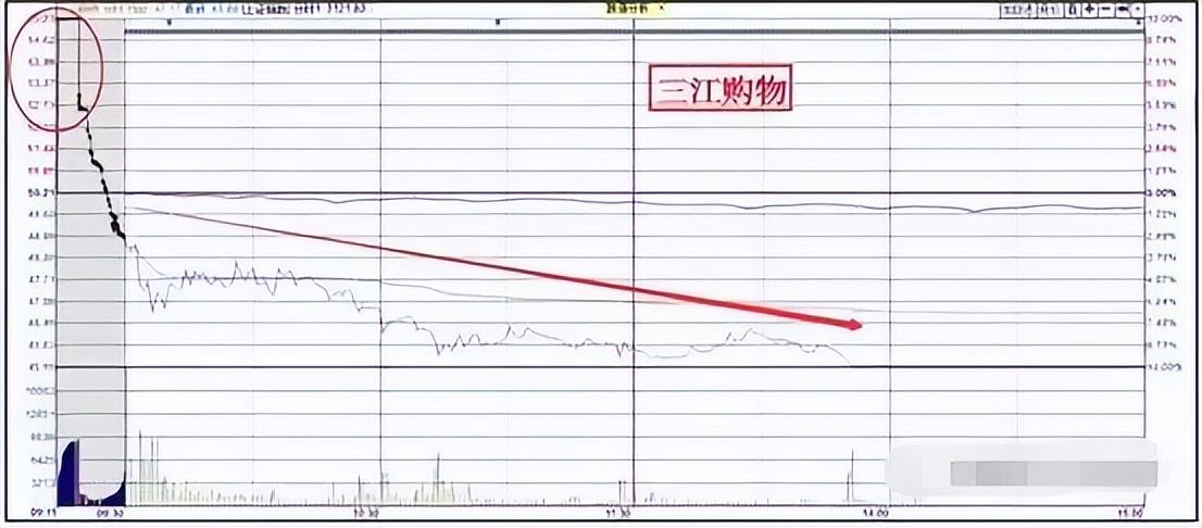 老股民自述从开盘915到收盘1500如何做到全天有效看盘？