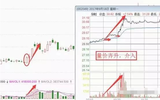 老股民自述从开盘915到收盘1500如何做到全天有效看盘？