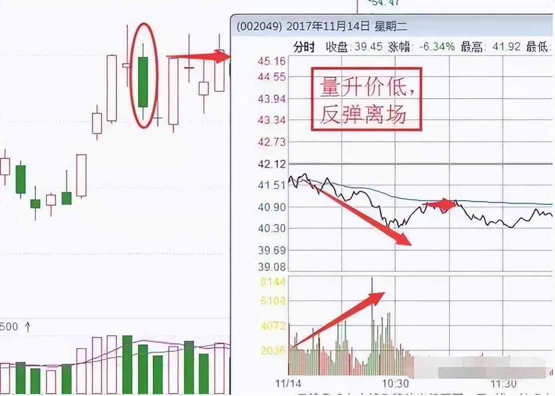 老股民自述从开盘915到收盘1500如何做到全天有效看盘？