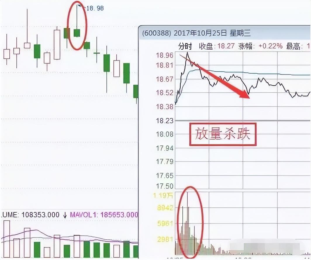 老股民自述从开盘915到收盘1500如何做到全天有效看盘？
