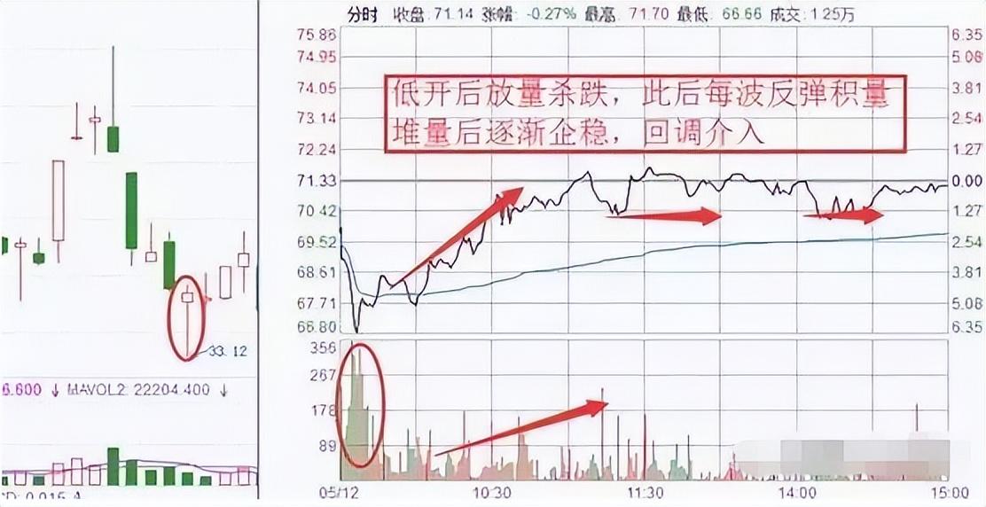 老股民自述从开盘915到收盘1500如何做到全天有效看盘？