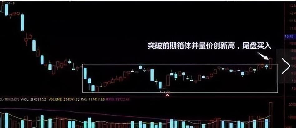 老股民自述从开盘915到收盘1500如何做到全天有效看盘？