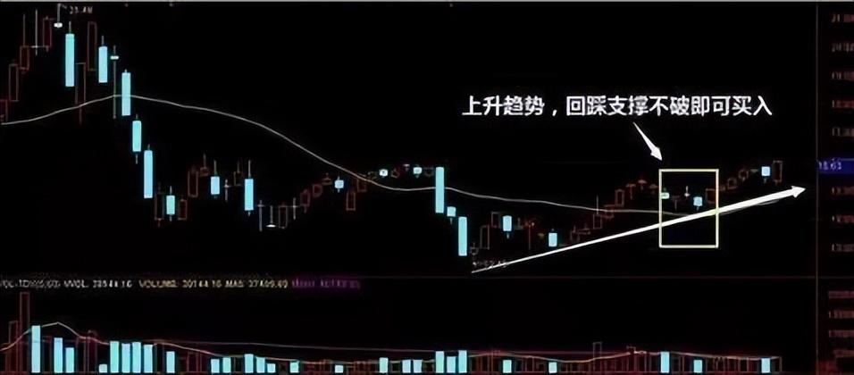 老股民自述从开盘915到收盘1500如何做到全天有效看盘？