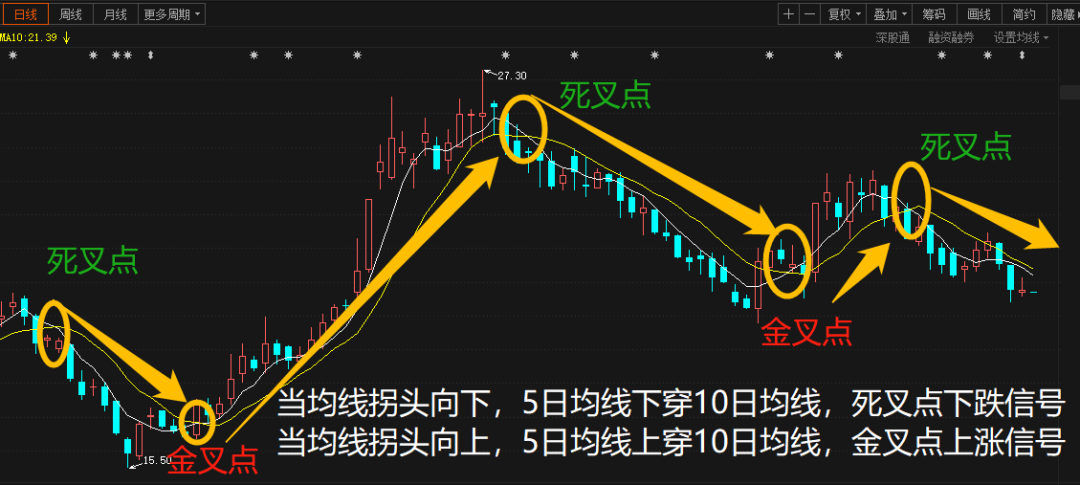终于有人把均线的用法说透彻了我整整读了10遍值得收藏！