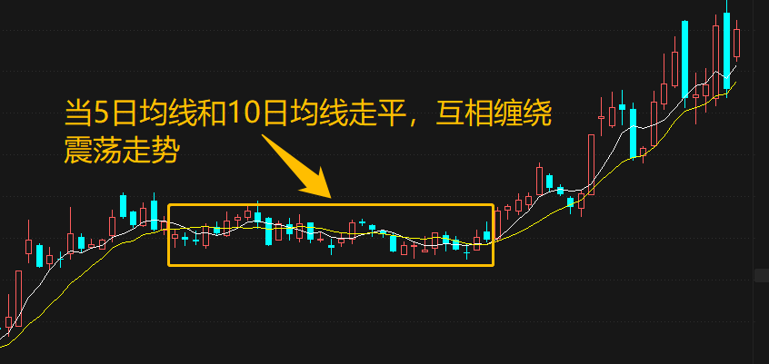 终于有人把均线的用法说透彻了我整整读了10遍值得收藏！