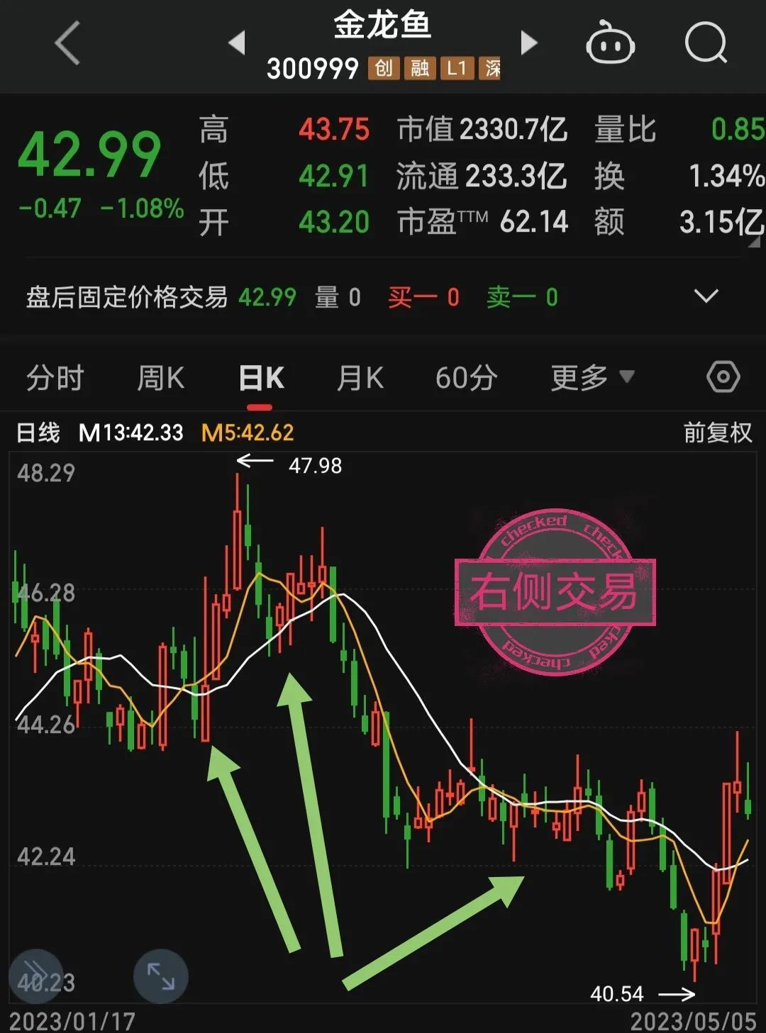 左侧交易与右侧交易的浅谈