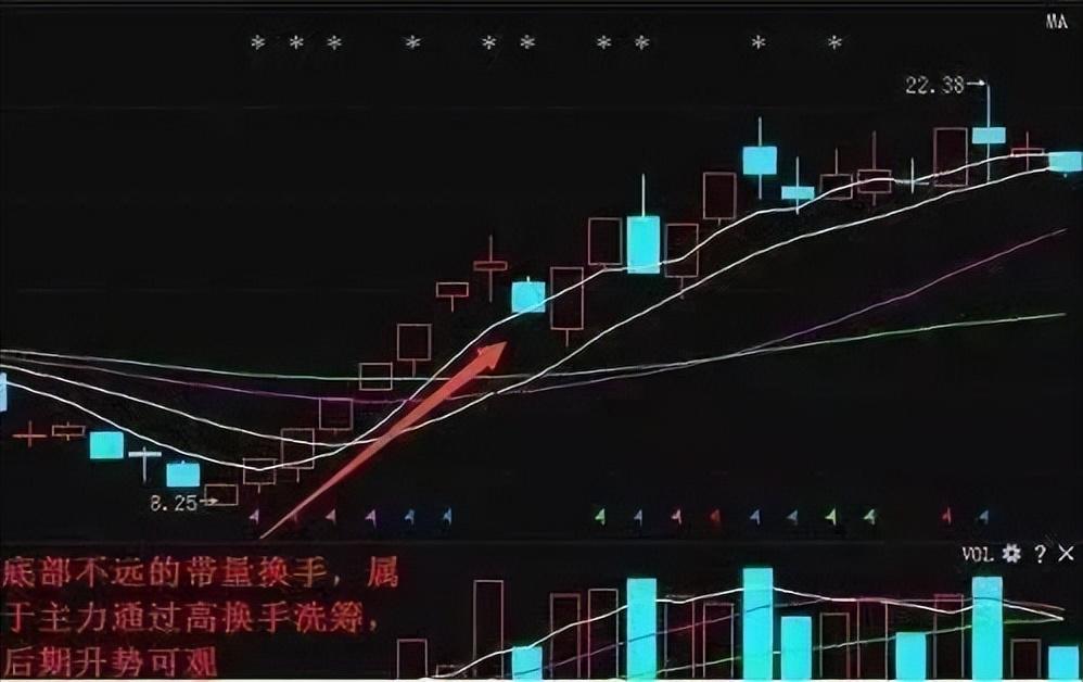 一旦走势符合MACD换手率指标共振选股法后市大幅拉升行情