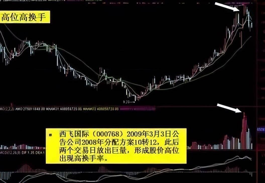 一旦走势符合MACD换手率指标共振选股法后市大幅拉升行情