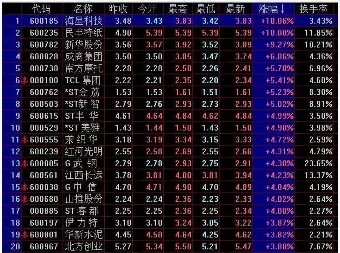 一旦走势符合MACD换手率指标共振选股法后市大幅拉升行情
