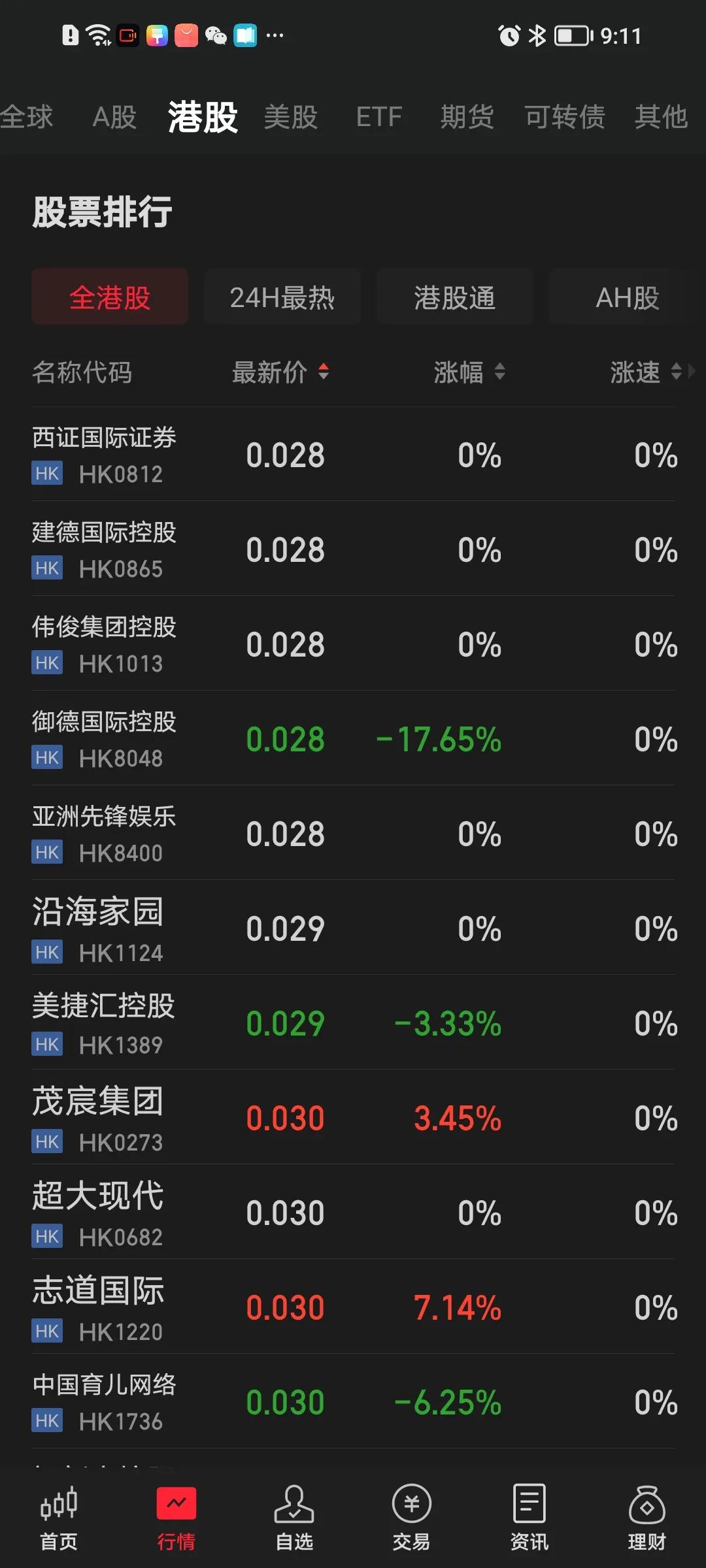 为什么香港股票几分钱一股的那种都特别多？