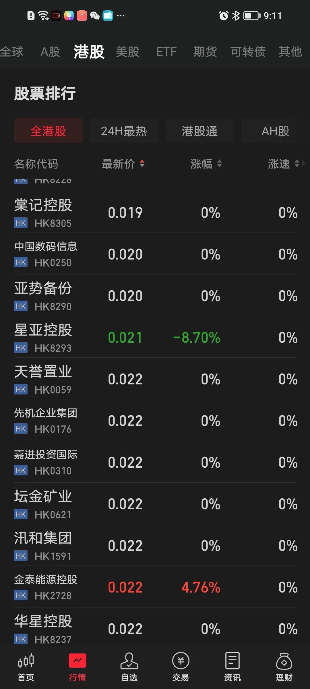 为什么香港股票几分钱一股的那种都特别多？