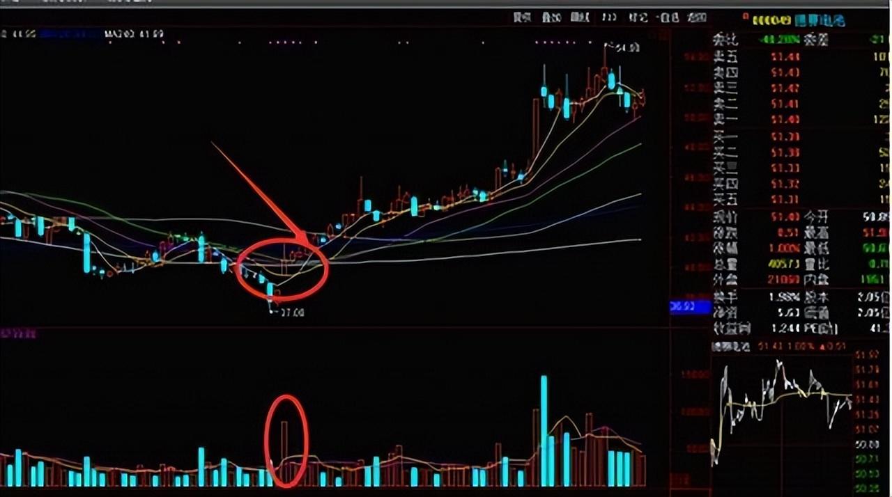 小资金做大的唯一方式月线看趋势周线看上下日线看买卖