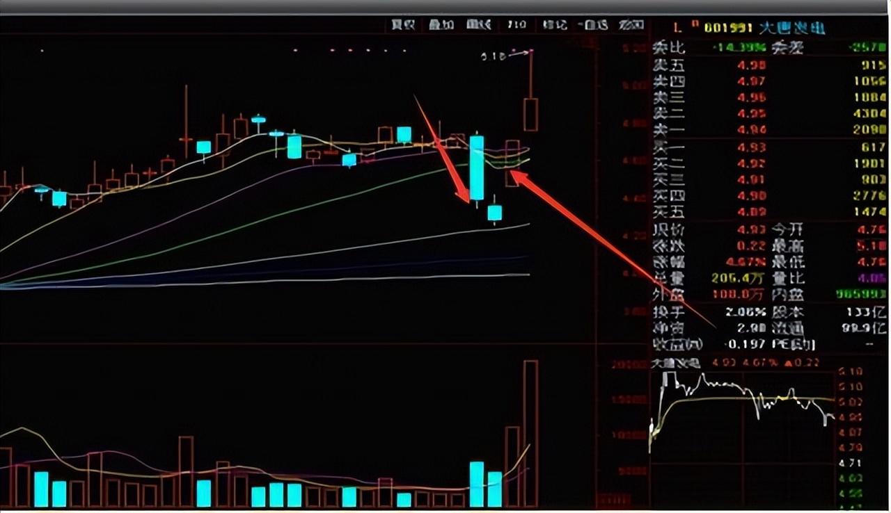 小资金做大的唯一方式月线看趋势周线看上下日线看买卖