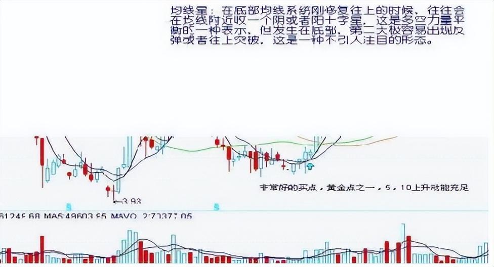 股票一旦遇到这7种底部形态立即出手大牛股即将出现！
