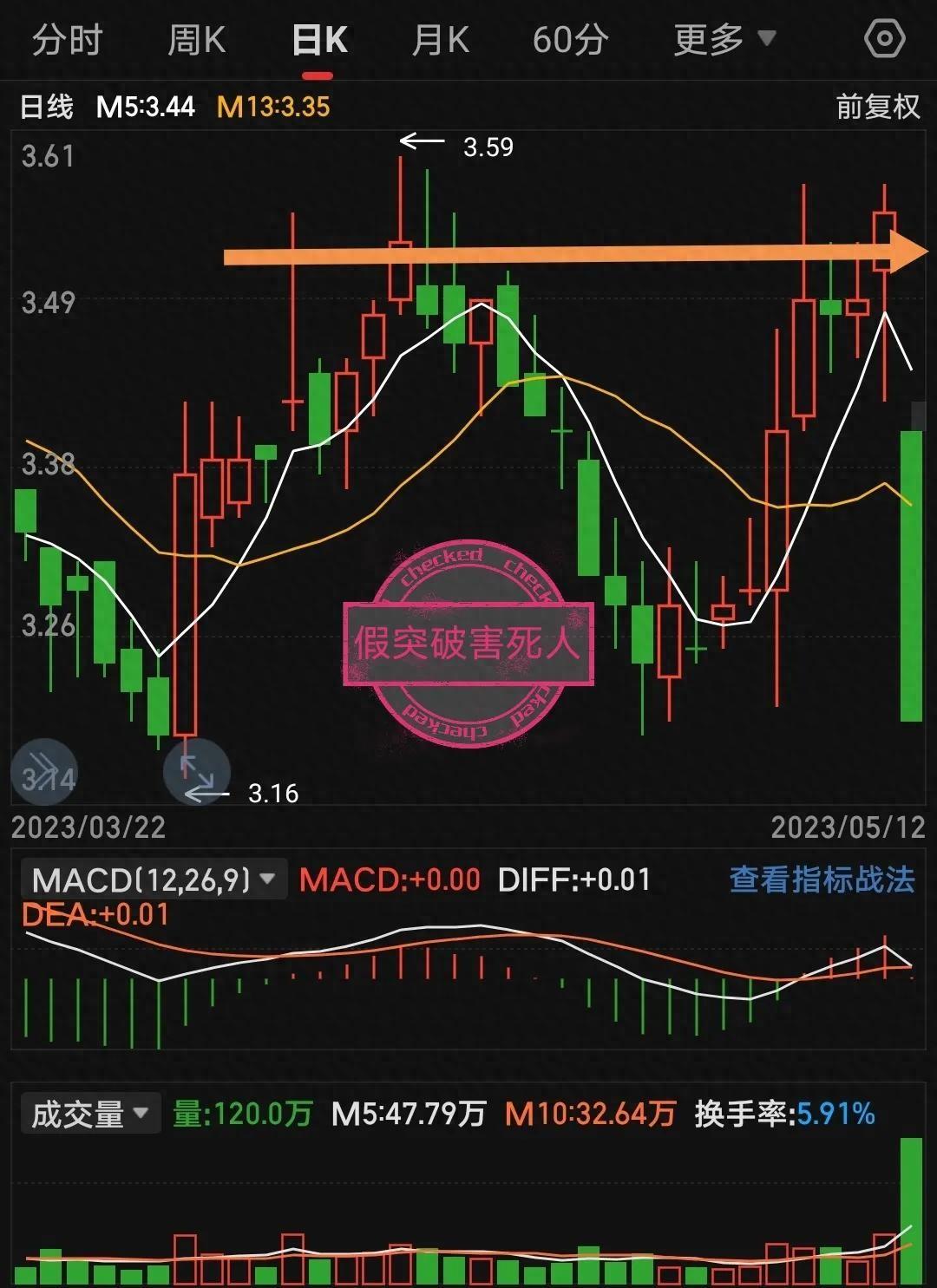 炒股票好难啊几乎是世界上最难的工作。