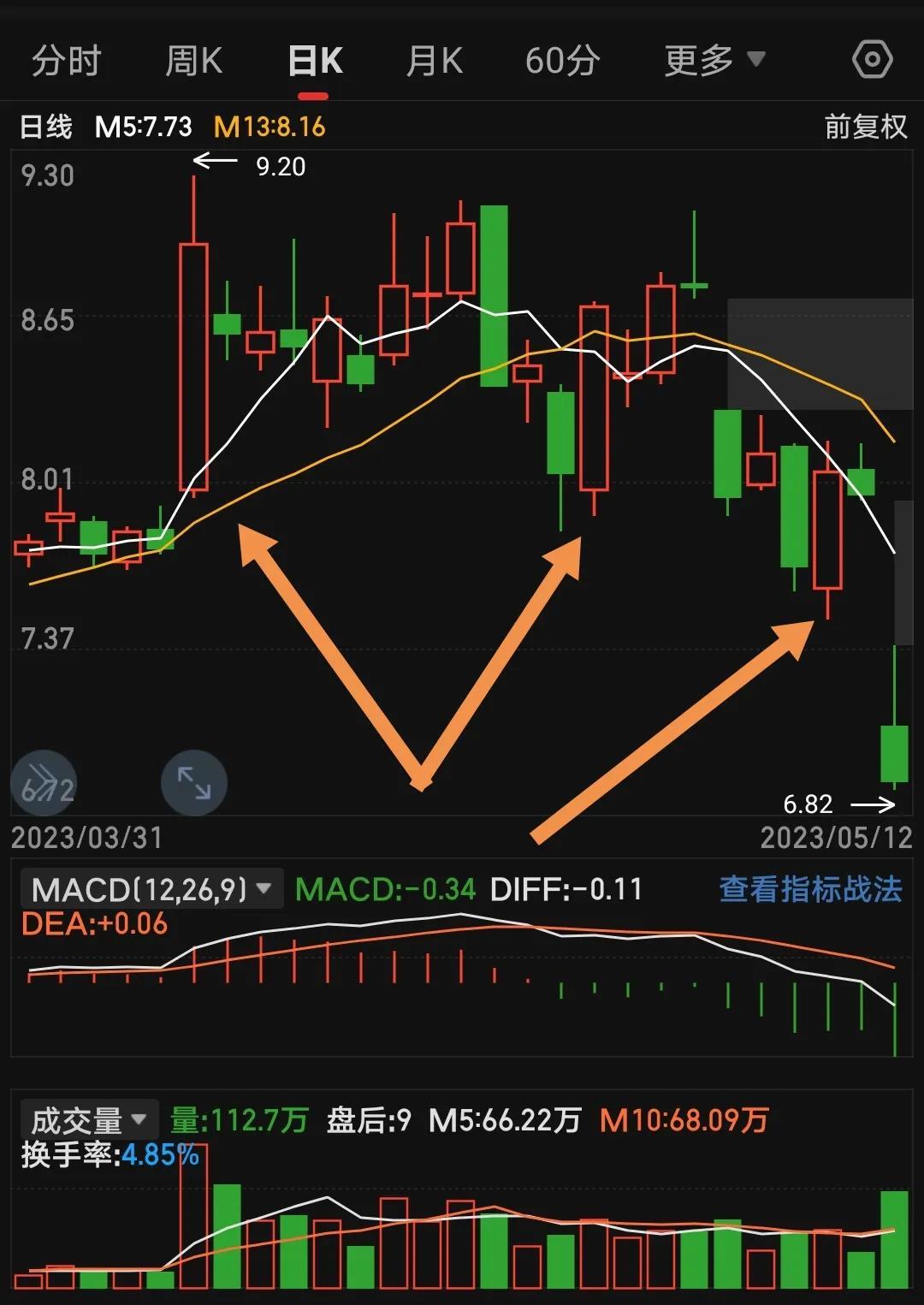 炒股票好难啊几乎是世界上最难的工作。