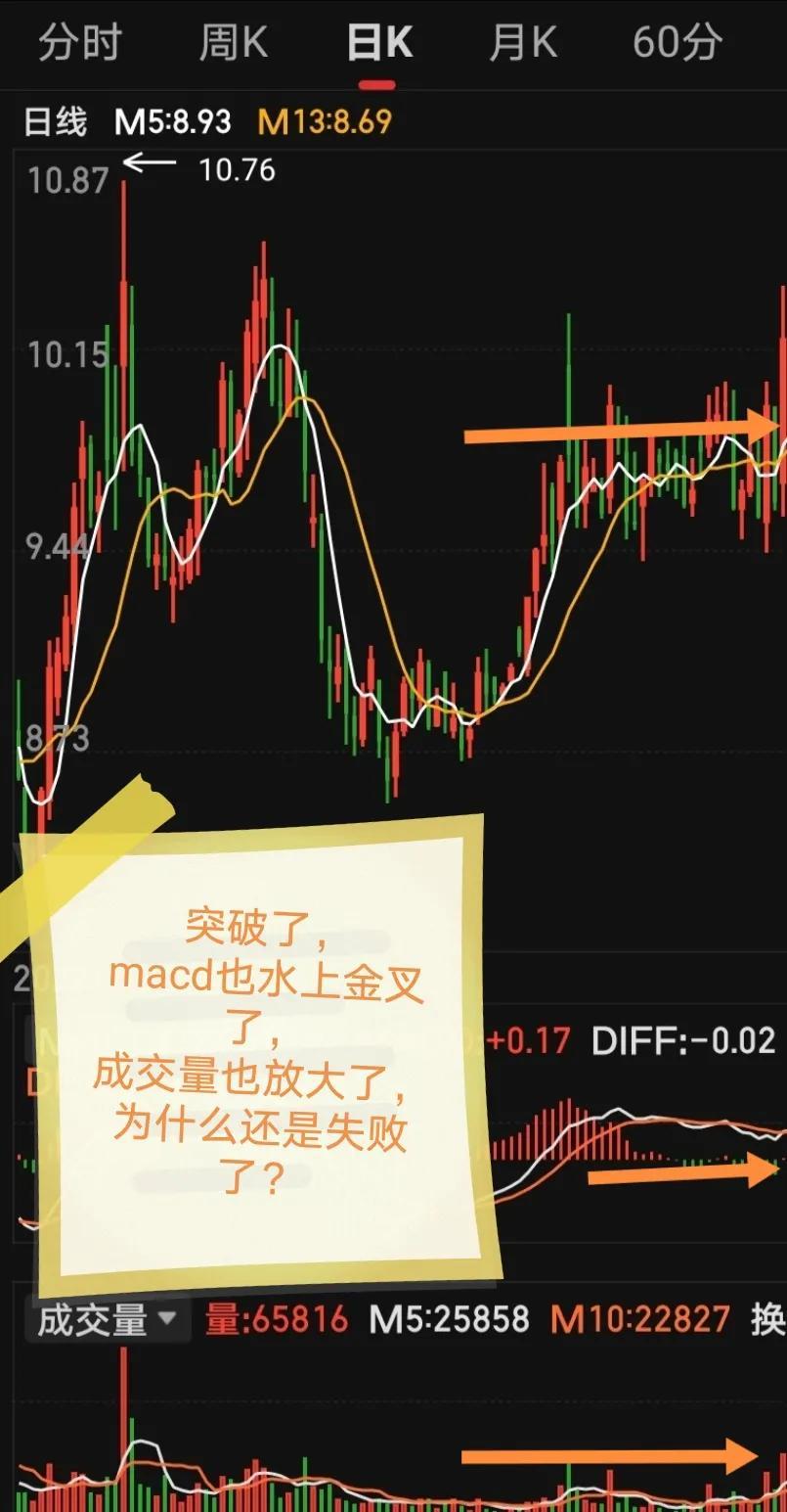 炒股票好难啊几乎是世界上最难的工作。