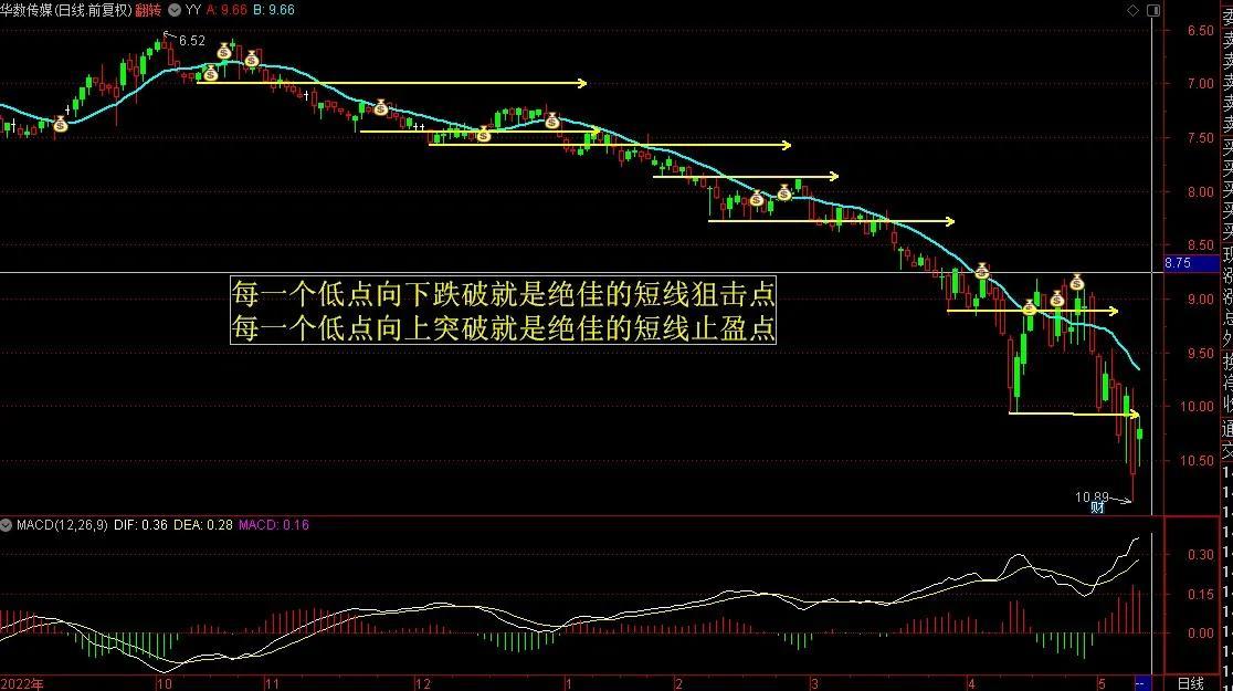 做股票你首先得有主力思维主力思维怎么找呢？跟着我来