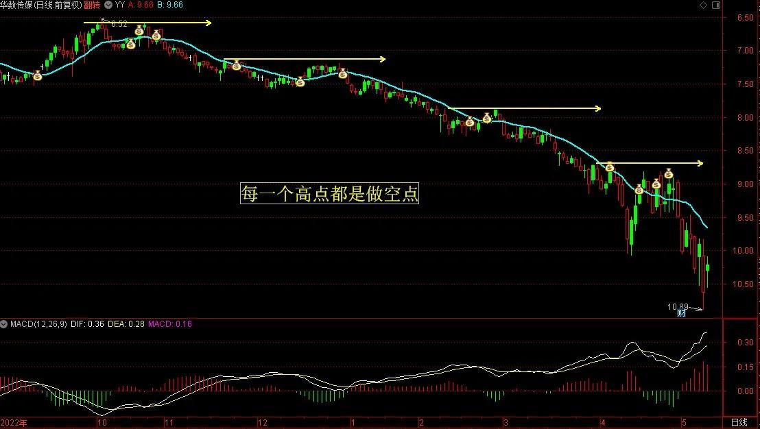 做股票你首先得有主力思维主力思维怎么找呢？跟着我来