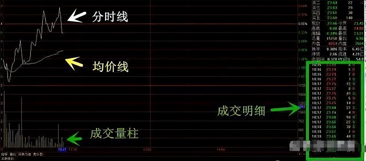 中国股市巧用分时图量能堆捉涨停涨停抓不停！再忙也要看