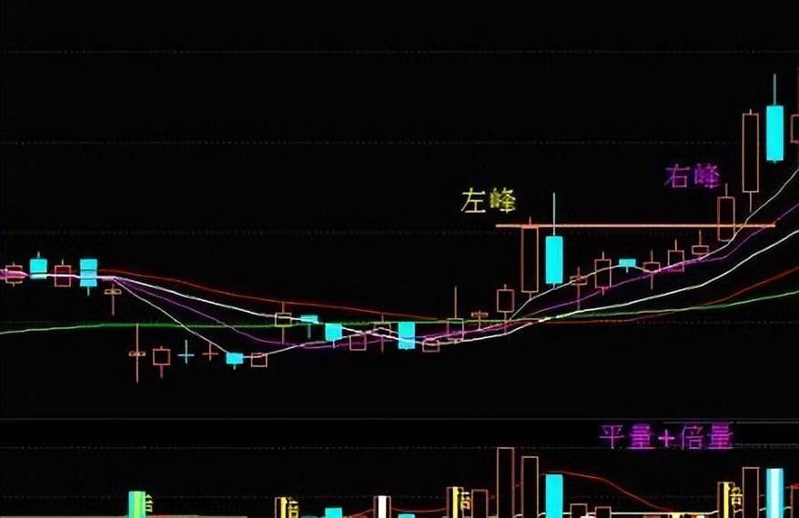 股市真正厉害的人牢记倍量过左峰涨停急先锋再忙也要看