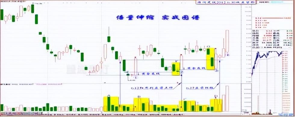 股市真正厉害的人牢记倍量过左峰涨停急先锋再忙也要看