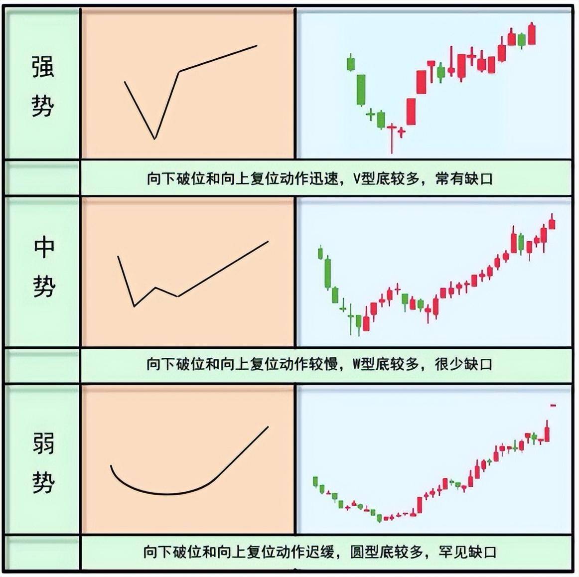 中国股市三招教你学会黄金坑战法技巧让主力给你抬轿！