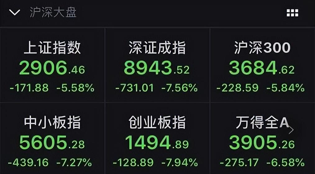 中国股市股市这么难赚钱为何你还在坚持炒股？值得散户深思！