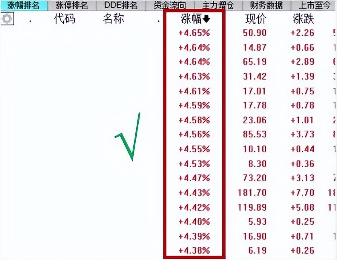 中国股市股市这么难赚钱为何你还在坚持炒股？值得散户深思！