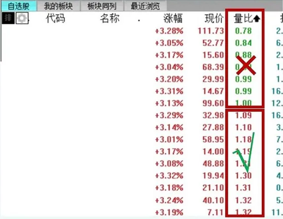 中国股市股市这么难赚钱为何你还在坚持炒股？值得散户深思！
