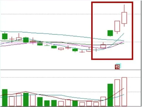 中国股市股市这么难赚钱为何你还在坚持炒股？值得散户深思！