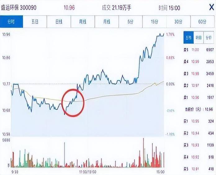 中国股市股市这么难赚钱为何你还在坚持炒股？值得散户深思！