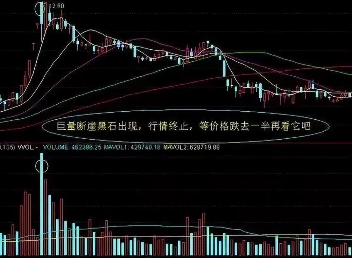 股市赚钱的笨方法坚决炒股八不碰看懂少走10年弯路！