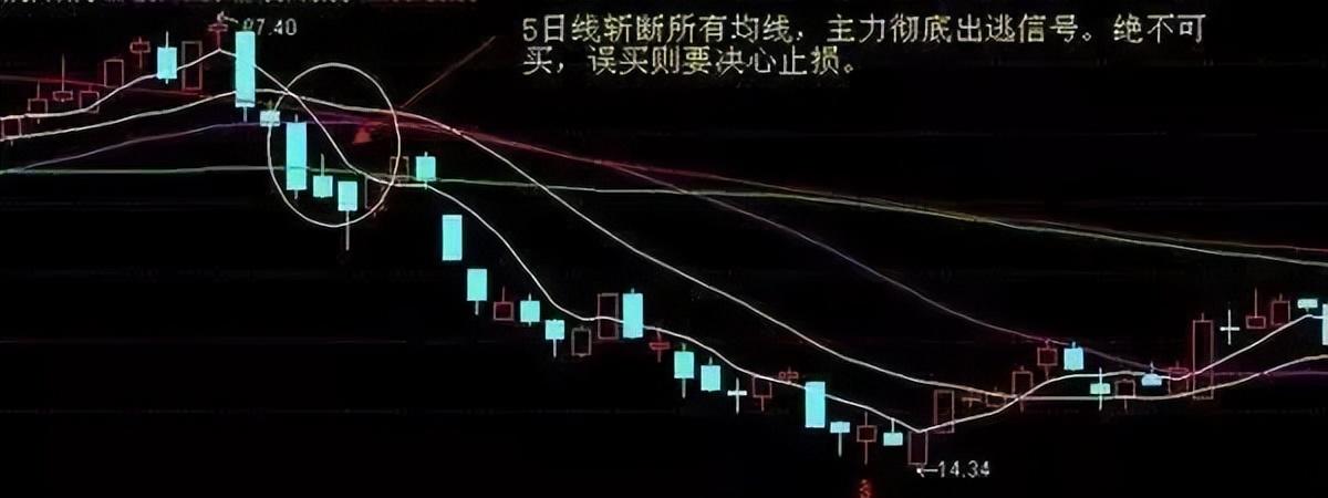 股市赚钱的笨方法坚决炒股八不碰看懂少走10年弯路！