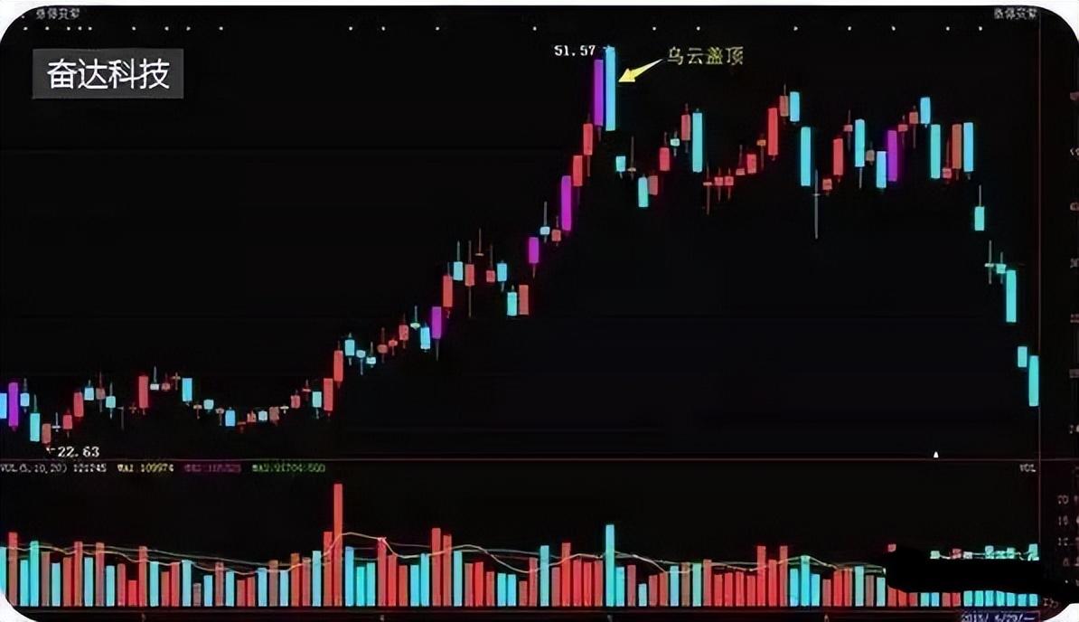 股市赚钱的笨方法坚决炒股八不碰看懂少走10年弯路！